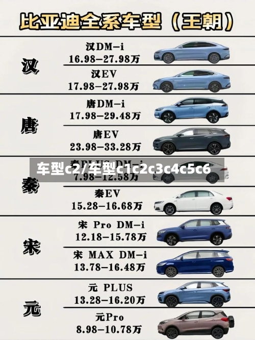 车型c2/车型c1c2c3c4c5c6-第2张图片