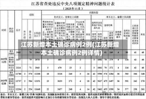 江苏新增本土确诊病例2例(江苏新增本土确诊病例2例详情)-第2张图片