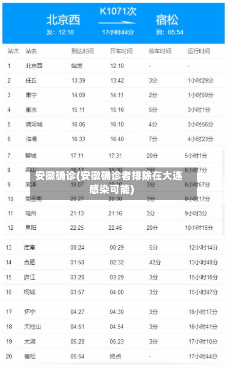 安徽确诊(安徽确诊者排除在大连感染可能)-第2张图片