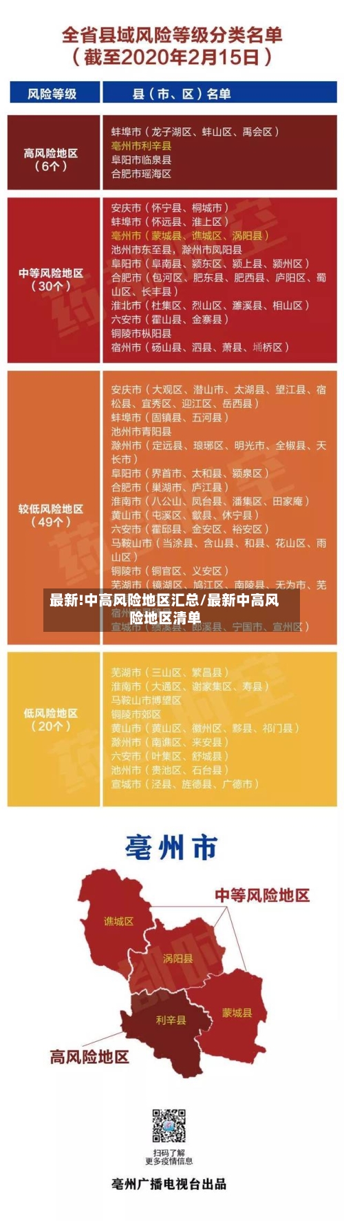 最新!中高风险地区汇总/最新中高风险地区清单-第3张图片