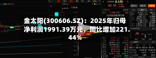 金太阳(300606.SZ)：2025年归母净利润1991.39万元，同比增加221.44%