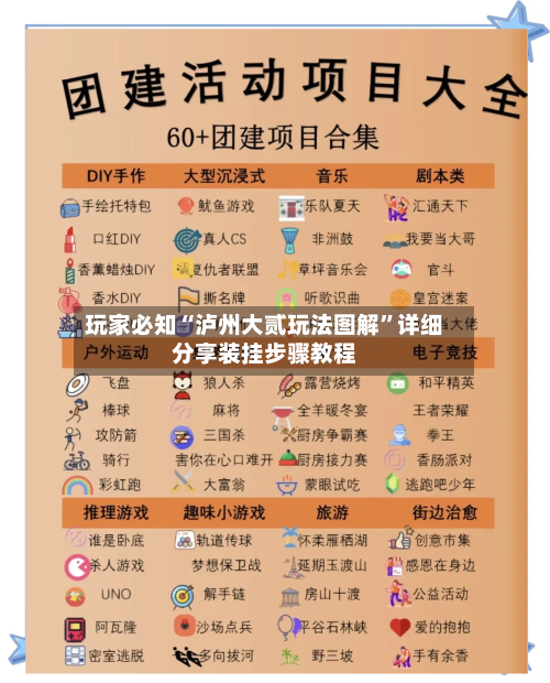 玩家必知“泸州大贰玩法图解”详细分享装挂步骤教程-第3张图片