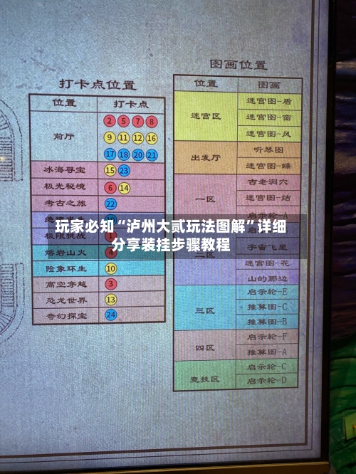 玩家必知“泸州大贰玩法图解	”详细分享装挂步骤教程-第2张图片