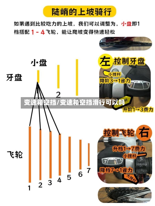 变速箱空挡/变速箱空挡滑行可以吗