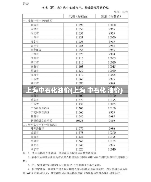 上海中石化油价(上海 中石化 油价)