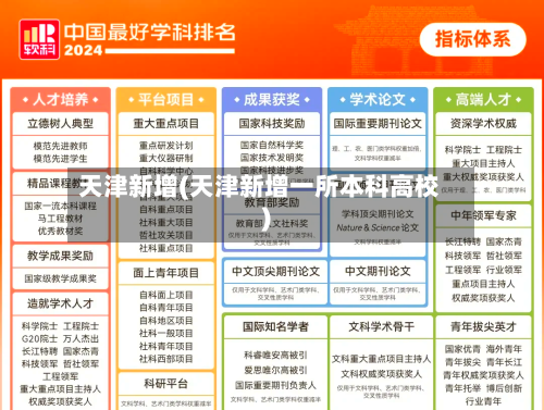 天津新增(天津新增一所本科高校)