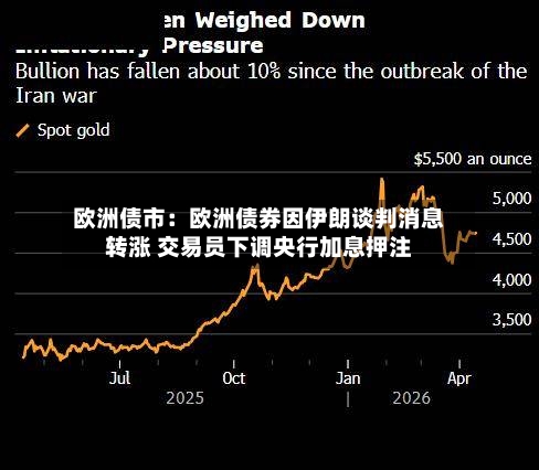欧洲债市：欧洲债券因伊朗谈判消息转涨 交易员下调央行加息押注-第3张图片