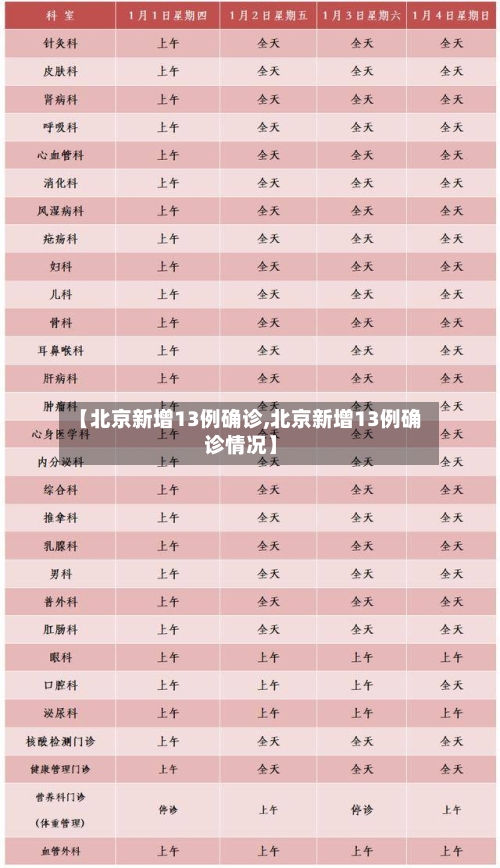 【北京新增13例确诊,北京新增13例确诊情况】-第3张图片