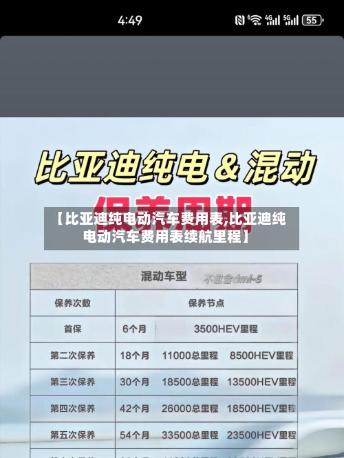【比亚迪纯电动汽车费用表,比亚迪纯电动汽车费用表续航里程】-第2张图片
