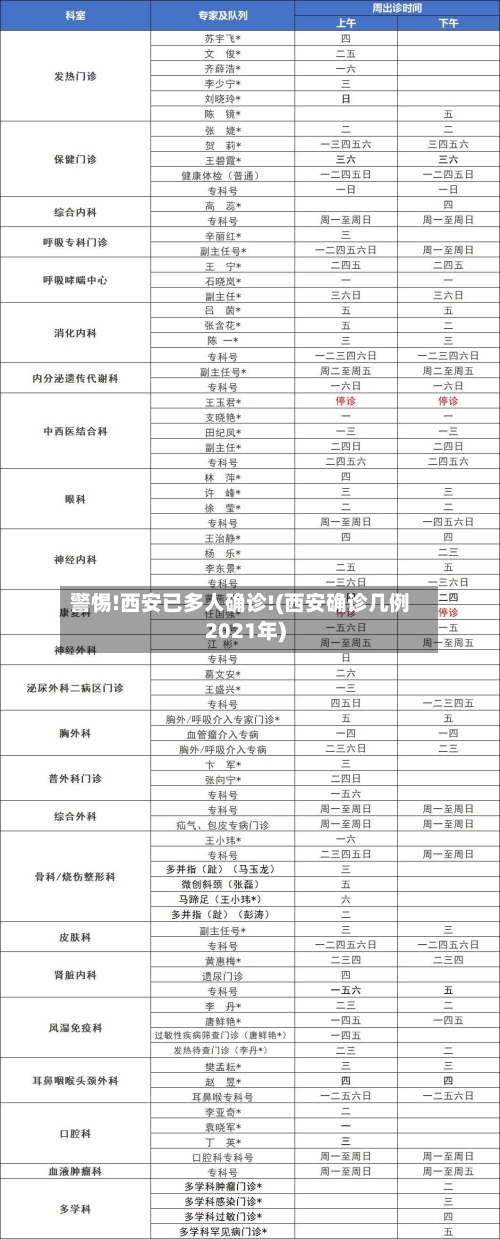 警惕!西安已多人确诊!(西安确诊几例2021年)