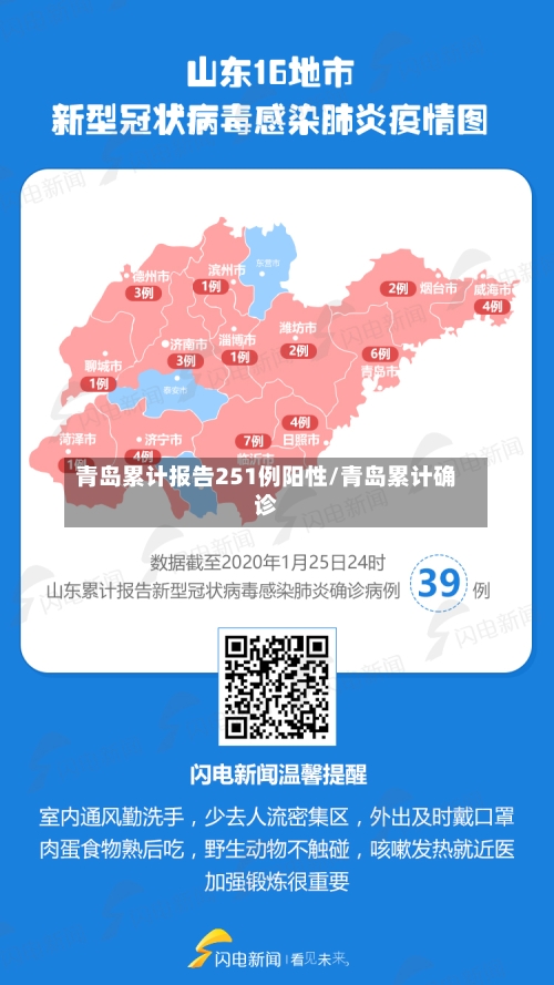 青岛累计报告251例阳性/青岛累计确诊-第2张图片