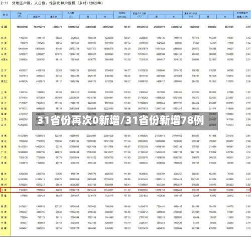 31省份再次0新增/31省份新增78例