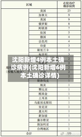沈阳新增4例本土确诊病例(沈阳新增6例本土确诊详情)-第2张图片