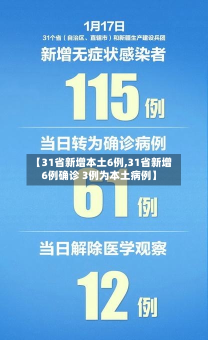 【31省新增本土6例,31省新增6例确诊 3例为本土病例】
