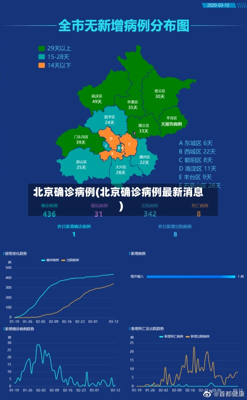 北京确诊病例(北京确诊病例最新消息)-第3张图片