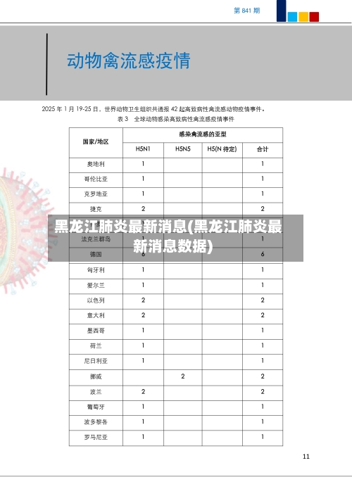 黑龙江肺炎最新消息(黑龙江肺炎最新消息数据)