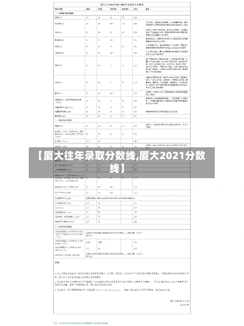 【厦大往年录取分数线,厦大2021分数线】