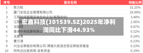 宏鑫科技(301539.SZ)2025年净利润同比下滑44.93%