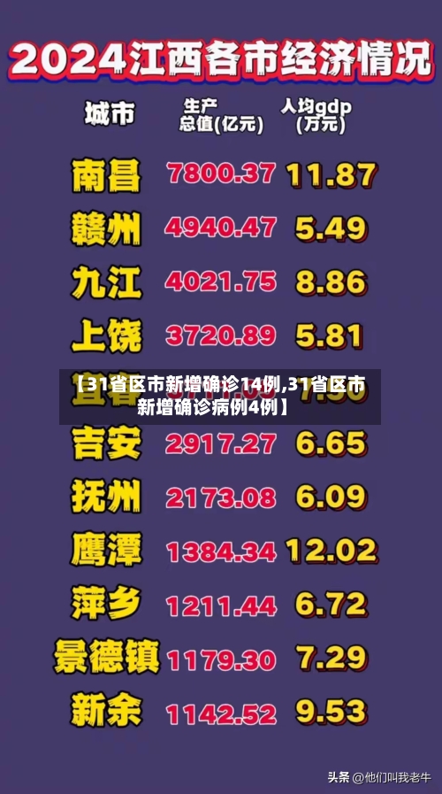 【31省区市新增确诊14例,31省区市新增确诊病例4例】