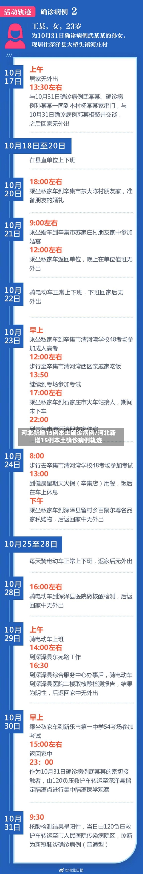 河北新增15例本土确诊病例/河北新增15例本土确诊病例轨迹-第3张图片