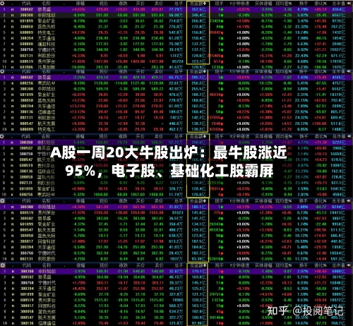 A股一周20大牛股出炉：最牛股涨近95%，电子股	、基础化工股霸屏-第3张图片