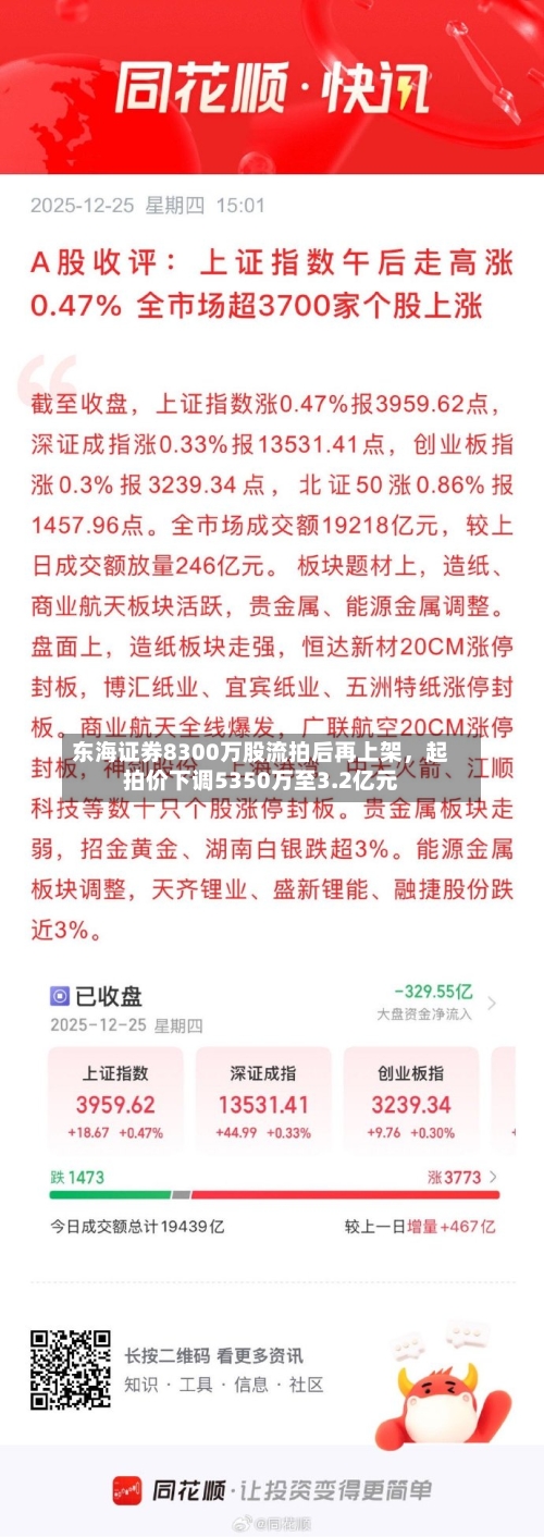 东海证券8300万股流拍后再上架，起拍价下调5350万至3.2亿元-第2张图片