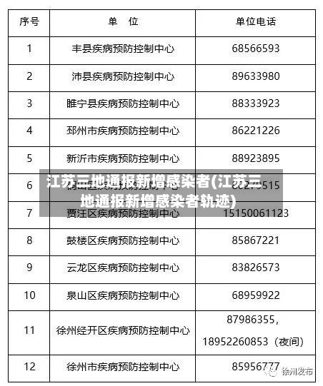 江苏三地通报新增感染者(江苏三地通报新增感染者轨迹)-第2张图片