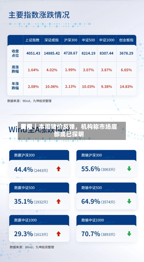 费用周报｜本周猪价反弹	，机构称市场底部或已探明-第2张图片
