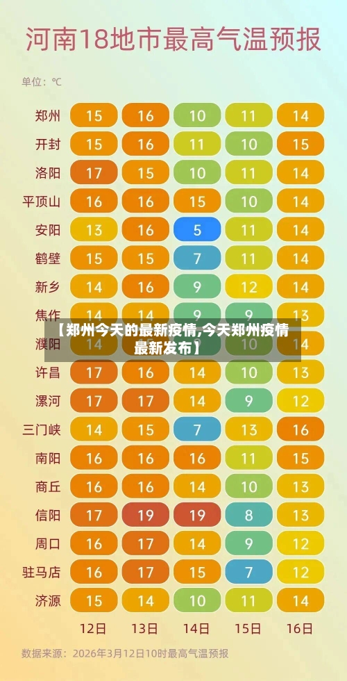 【郑州今天的最新疫情,今天郑州疫情最新发布】-第2张图片