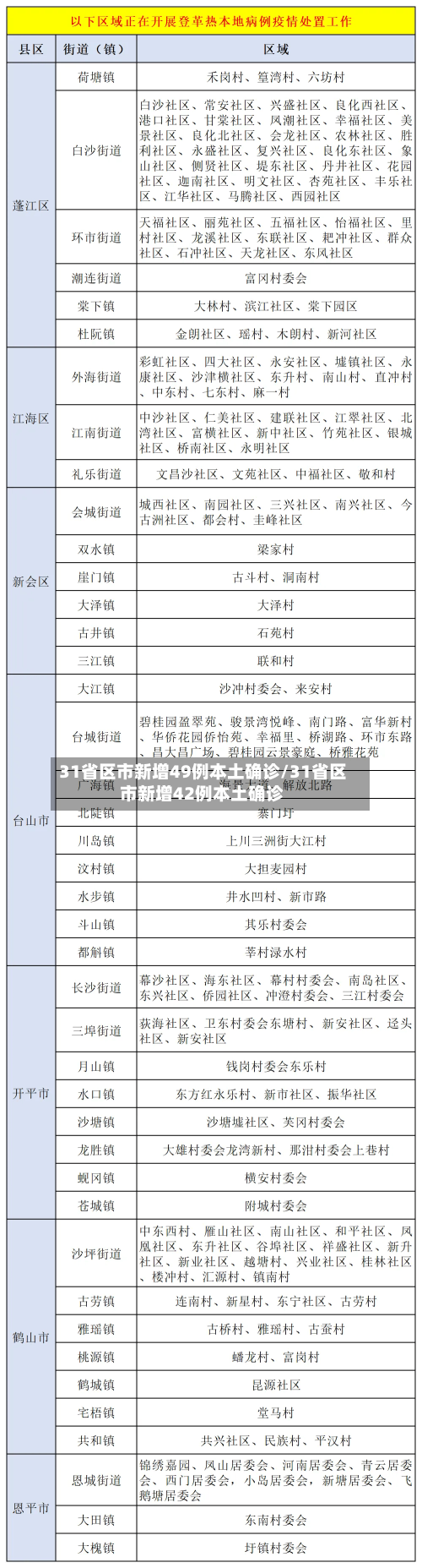 31省区市新增49例本土确诊/31省区市新增42例本土确诊-第2张图片