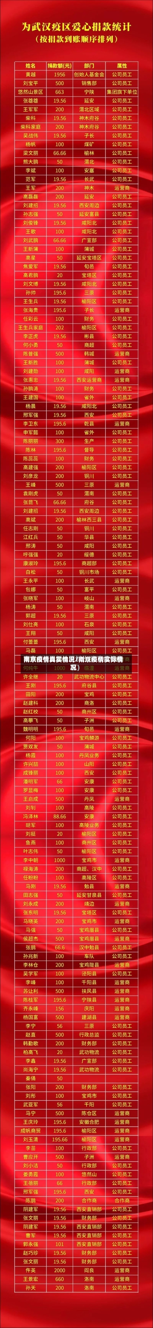 南京疫情真实情况/南京疫情实际情况-第2张图片