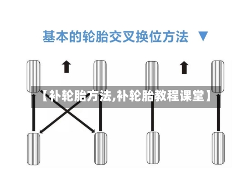 【补轮胎方法,补轮胎教程课堂】-第2张图片