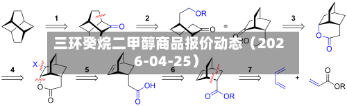 三环癸烷二甲醇商品报价动态（2026-04-25）-第3张图片