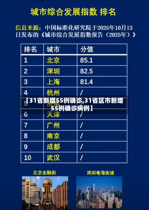 【31省新增55例确诊,31省区市新增55例确诊病例】-第2张图片