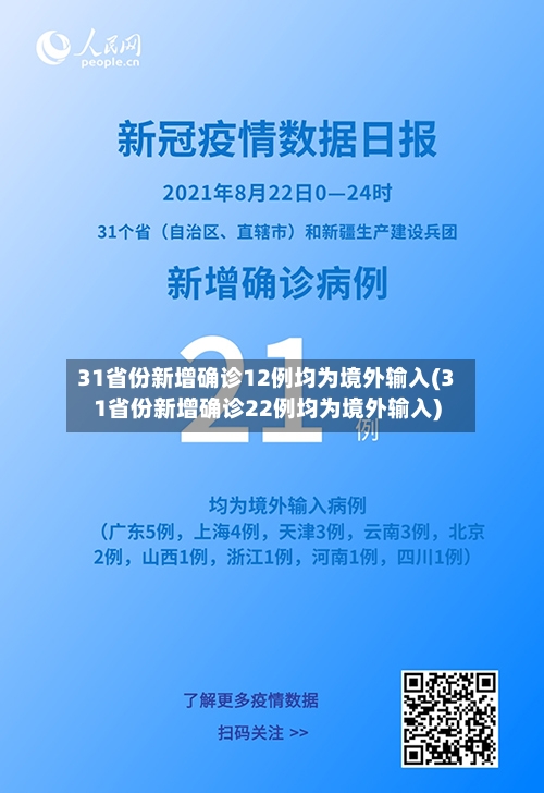31省份新增确诊12例均为境外输入(31省份新增确诊22例均为境外输入)