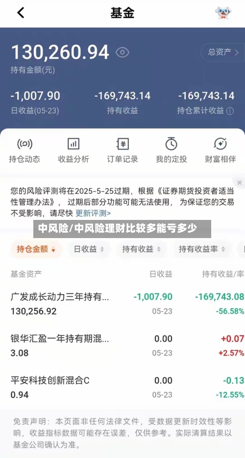 中风险/中风险理财比较多能亏多少-第2张图片