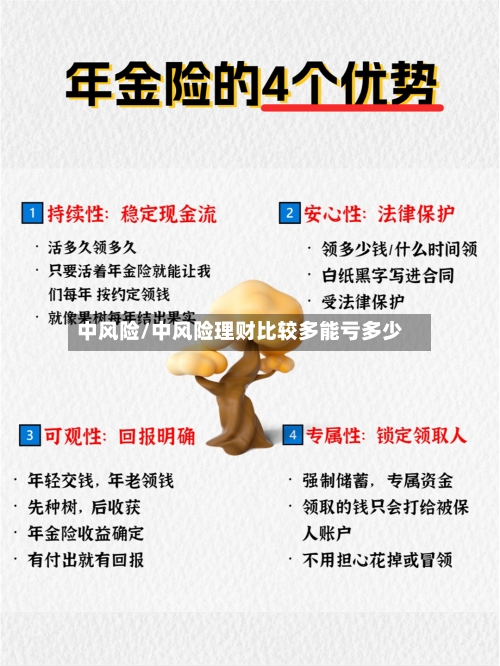 中风险/中风险理财比较多能亏多少-第3张图片