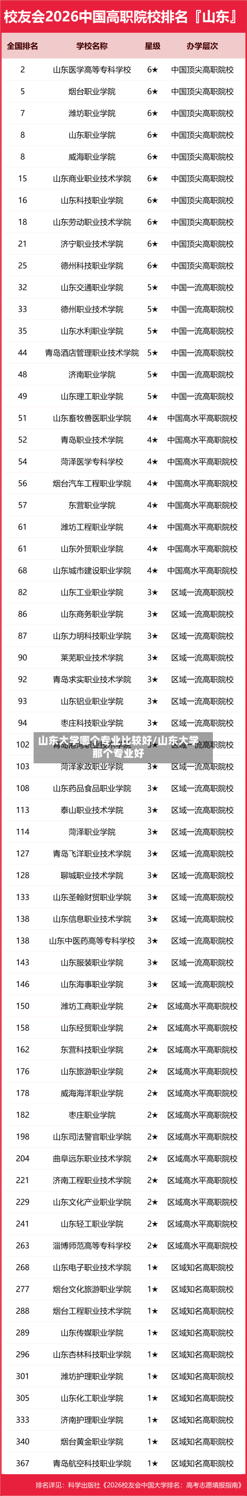 山东大学哪个专业比较好/山东大学那个专业好-第2张图片