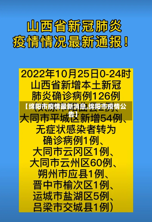 【绵阳市疫情最新消息,绵阳市疫情公告】