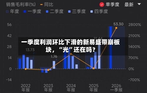 一季度利润环比下滑的新易盛带崩板块，“光”还在吗？