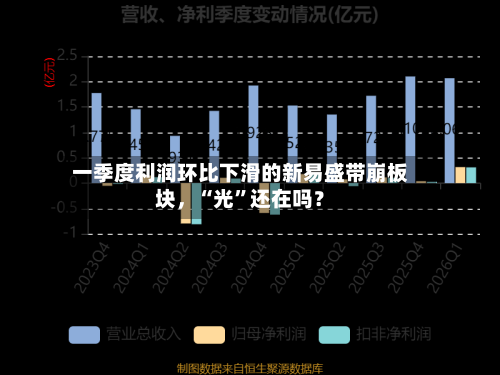 一季度利润环比下滑的新易盛带崩板块，“光”还在吗？-第2张图片