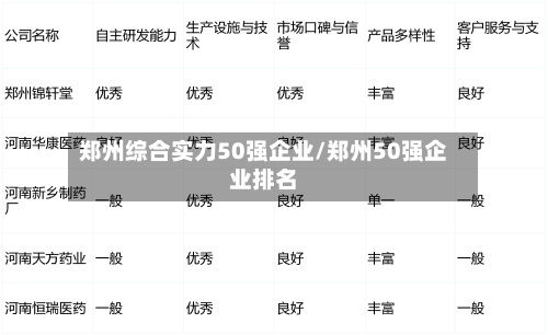 郑州综合实力50强企业/郑州50强企业排名