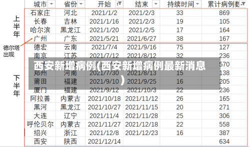 西安新增病例(西安新增病例最新消息)