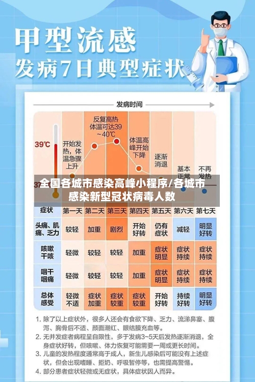 全国各城市感染高峰小程序/各城市感染新型冠状病毒人数
