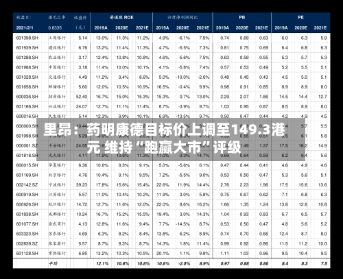 里昂：药明康德目标价上调至149.3港元 维持“跑赢大市”评级-第2张图片