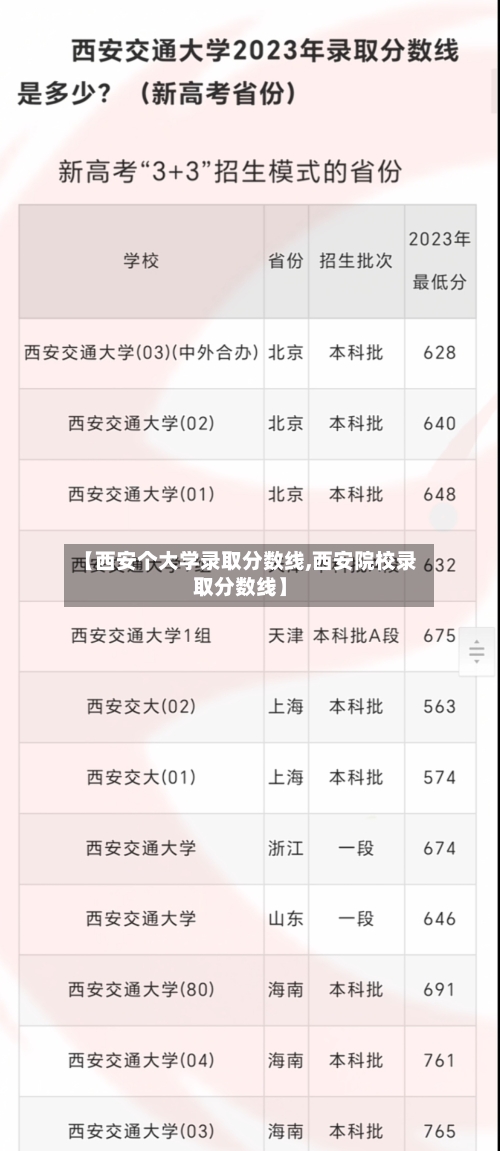 【西安个大学录取分数线,西安院校录取分数线】