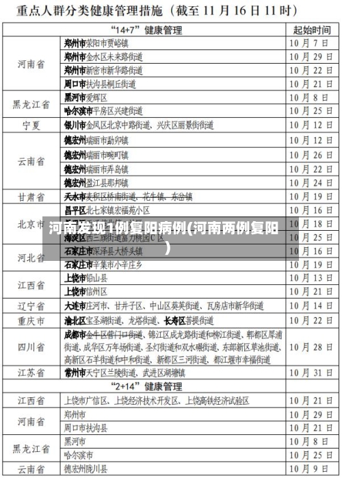 河南发现1例复阳病例(河南两例复阳)-第2张图片