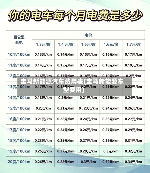宝马新能源汽车费用表(宝马新能源车型费用)-第2张图片