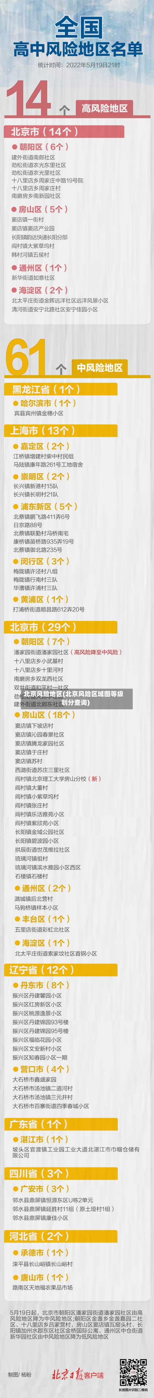 北京风险地区(北京风险区域图等级划分查询)