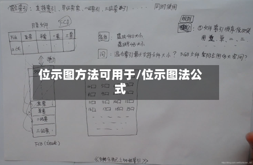 位示图方法可用于/位示图法公式-第3张图片